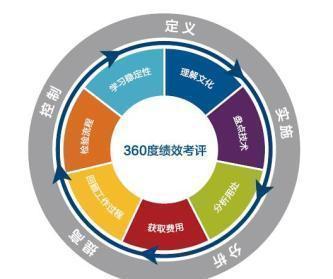 一個好的績效模式,讓績效發揮“績效”!全程干貨,小老板必備!