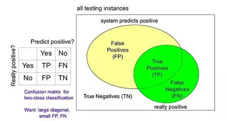 圖像識別之美食挑戰(zhàn)賽 Ⅱ:由二分類到多分類,增加的不止是一點復(fù)雜度.