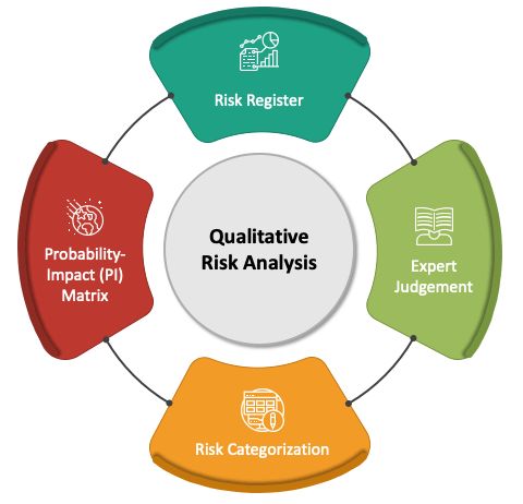 定性風險評估中的量化計算方法體系 技術(shù)攻關(guān)成功