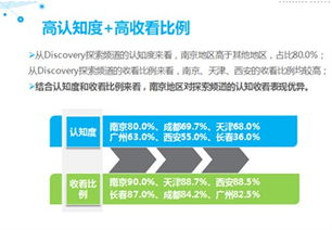 求索紀錄 高清頻道價值評估報告 尼爾森網(wǎng)聯(lián)正式發(fā)布