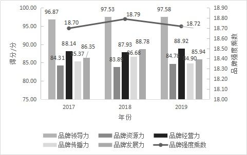 2019中國茶葉企業產品品牌價值評估報告