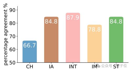 利用游戲劇情發(fā)展評(píng)估心理特質(zhì) 清華大模型在人格、抑郁與認(rèn)知模式測試中的應(yīng)用