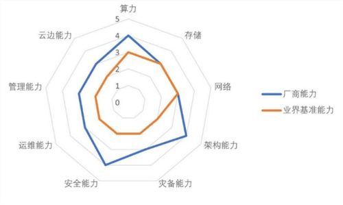中國私有云市場趨勢、代表廠商與發(fā)展方向評(píng)估